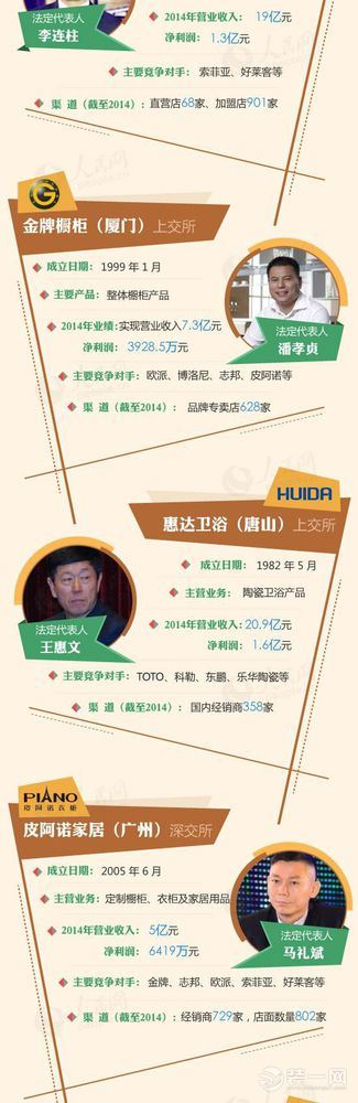 2016或迎来家居企业上市热潮 这些名企正排队IPO