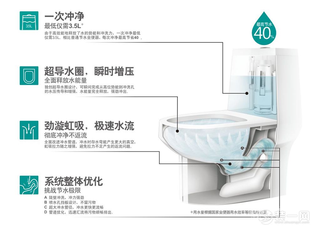 珍爱地球妈妈从我做起 必看浴室节水小窍门