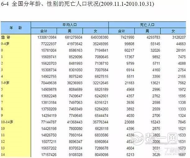 谎言止于智者 每年210万儿童死于上海部署数据失实
